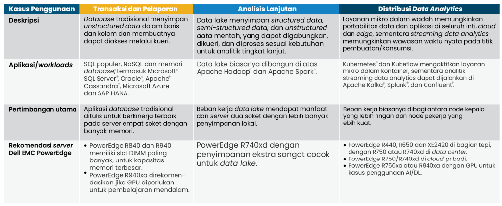 Prinsip Memilih Grafik Yang Tepat Untuk Presentasi Data Yang Informatif Panduan Lengkap