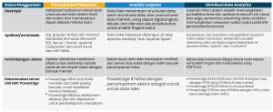Prinsip Memilih Grafik Yang Tepat Untuk Presentasi Data Yang Informatif Panduan Lengkap