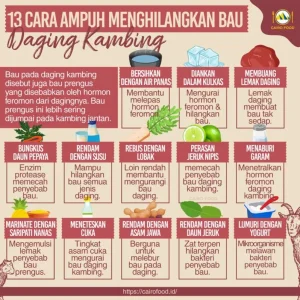 Panduan Lengkap Cara Menghilangkan Bau Anyir Daging Kambing Secara Natural