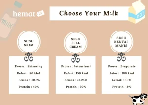 Panduan Lengkap Perbedaan Susu Full Cream Dan Skim Untuk Baking Mana Yang Terbaik Untuk Adonan Anda