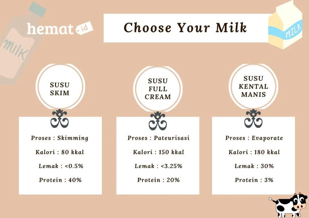 Panduan Lengkap Perbedaan Susu Full Cream Dan Skim Untuk Baking Mana Yang Terbaik Untuk Adonan Anda