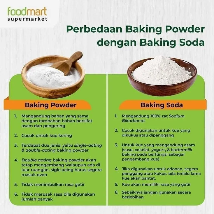 Rahasia Tekstur Sempurna Memahami Fungsi Baking Soda Dan Baking Powder Dalam Kue