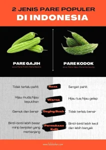 Panduan Lengkap Cara Membedakan Buah Pare Muda Dan Tua Untuk Hasil Masakan Lezat